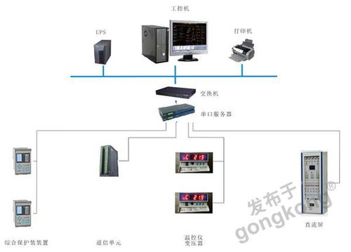 顺应电网智能化趋势,华北工控打造电力监控系统专用计算机产品方案