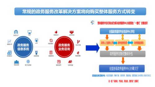 专家观点 刘允强 智慧政务服务发展趋势