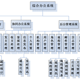 OA综合办公系统定制开发