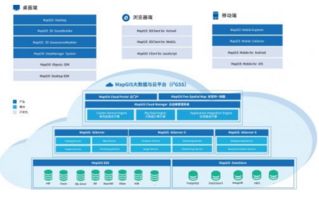 mapgis 10.3全空间智能gis平台正式发布