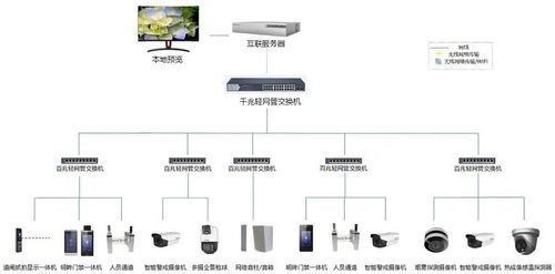 安全生产 智能守护 海康互联中小工厂综合解决方案分享