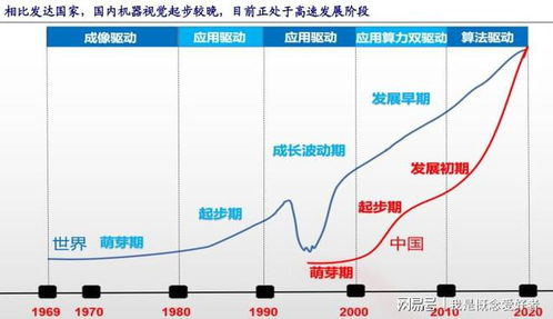 智能制造之眼,机器视觉百亿市场蓄势待发,这6股已有布局