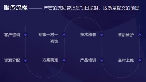 互融云 后疫情下的类金融行业如何快速突围