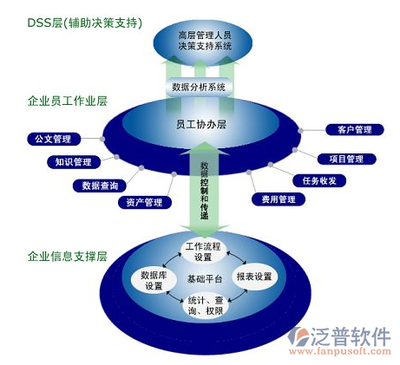 oa办公系统软件价格