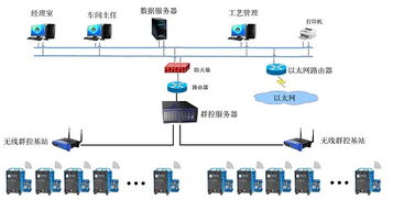 供应焊机无线群控产品