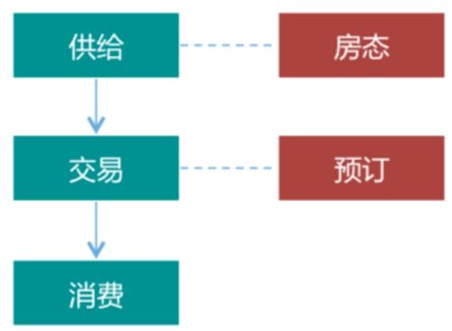 top100summit 业务快速升级发展背后的系统架构演进