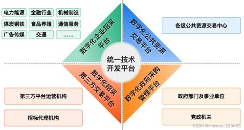 郑州信源招标采购系统 定制